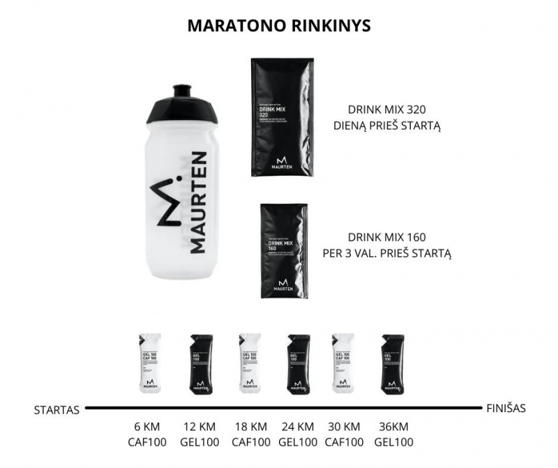 MAURTEN MARATONO CAF RINKINYS