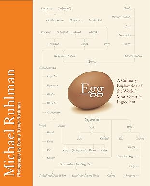 Egg