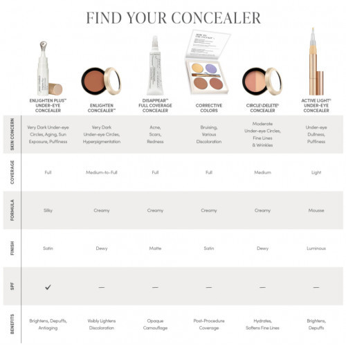 Jane Iredale Active Light Under-Eye Concealer Švelnus skystas maskuoklis, No. 5 - medium yellow gold