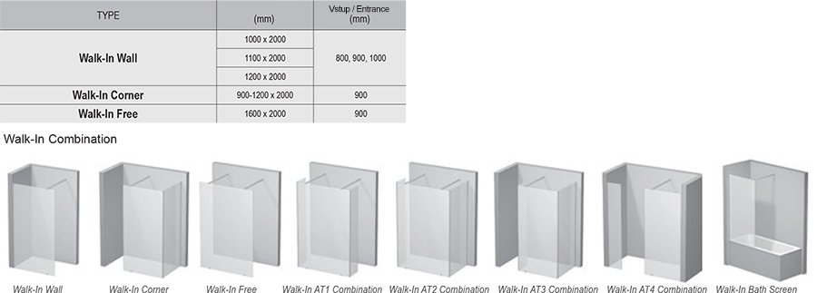 Dušo kabina Ravak Walk-in Wall, bright alu+Transparent, 100x200 cm
