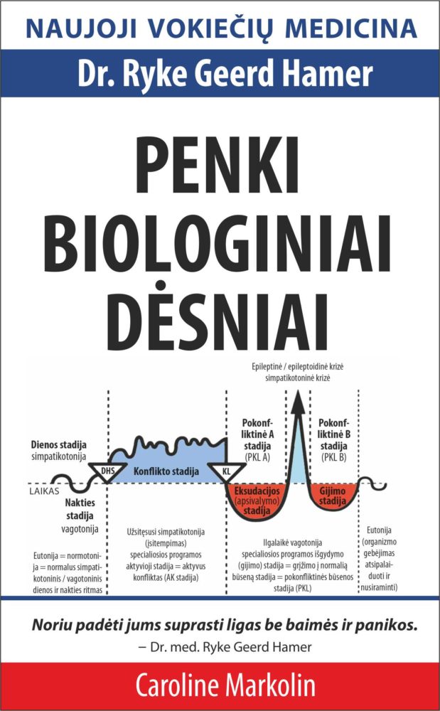 Penki biologiniai dėsniai