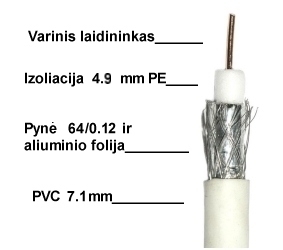 Koaksialinis kabelis RG6U varinis 75om, Ø7.1mm, baltas