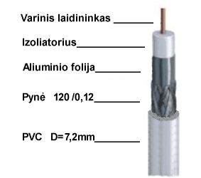 Koaksialinis kabelis F690BV varinis 75om, Ø7.2mm, baltas