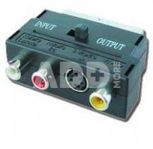 Gembird Adapter EURO/SVHS-3RCA (CHINCH)