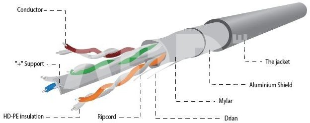 Gembird FTP Solid Cable Cat.6 100m gray