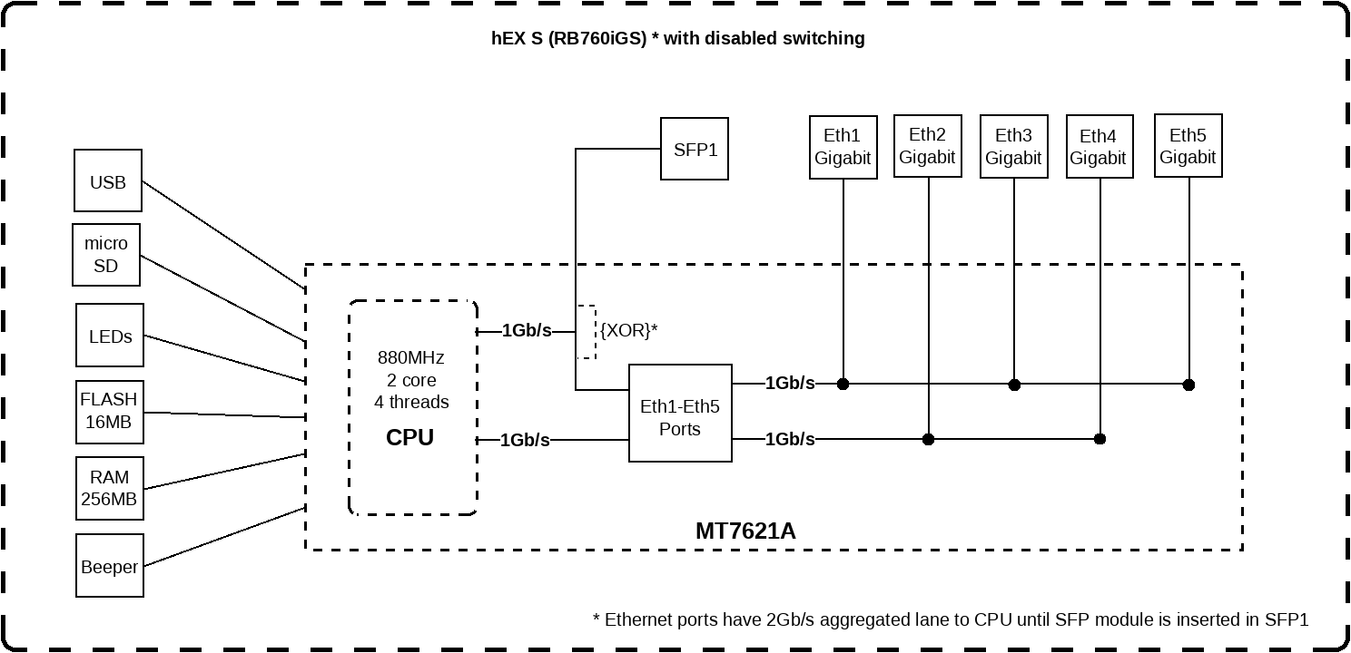 Mikrotik Wired Ethernet Router RB760iGS, hEX S, Dual Core 880MHz CPU, 256MB RAM, 16 MB (MicroSD), 5xGigabit LAN, 1xSFP, USB, IPsec hardware encryption support and The Dude server package, PCB temperature and Voltage Monitor, Beeper, RouterOS L4 | Enthernet Router hEX S | RB760iGS | No Wi-Fi | 10/100/1000 Mbit/s | Ethernet LAN (RJ-45) ports 5 | Mesh Support No | MU-MiMO No | No mobile broadband | Antenna type No antenna | 1 | 12 month(s)