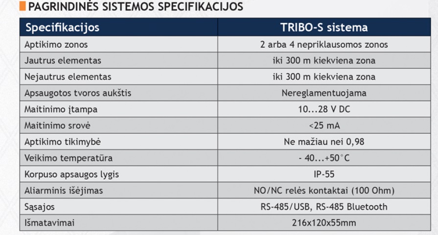 Forteza Tribo-S (4)