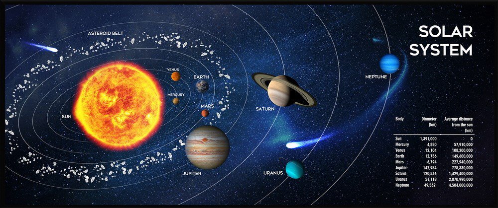 Pelės kilimėlis GEMBIRD MP-SOLARSYSTEM-XL-01