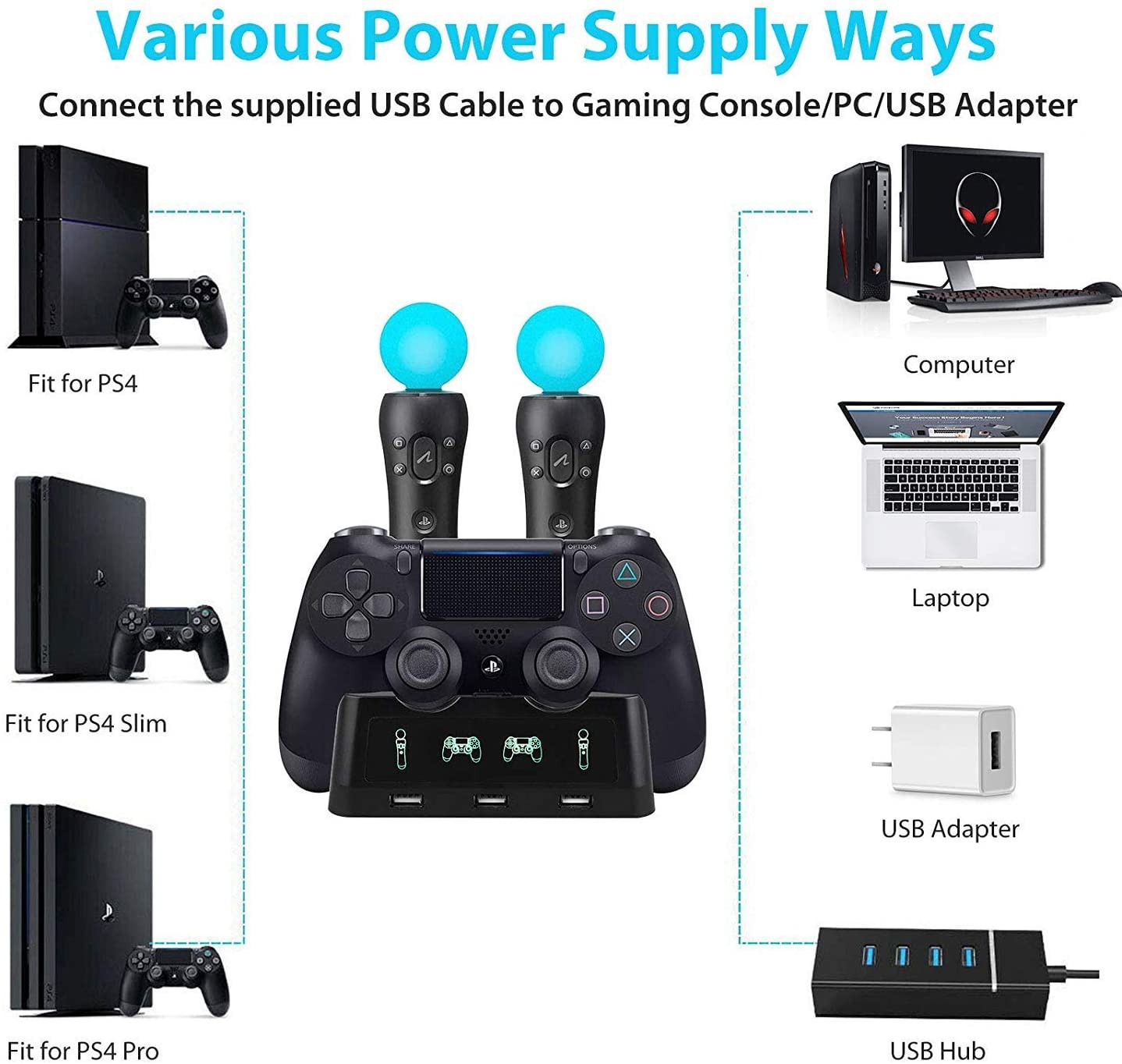 Pakrovimo stotelė 2 PS4 pulteliams ir 2 Move pulteliams