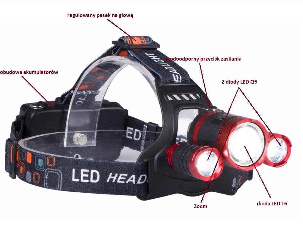 LIBOX LB0106 Headlamp LED