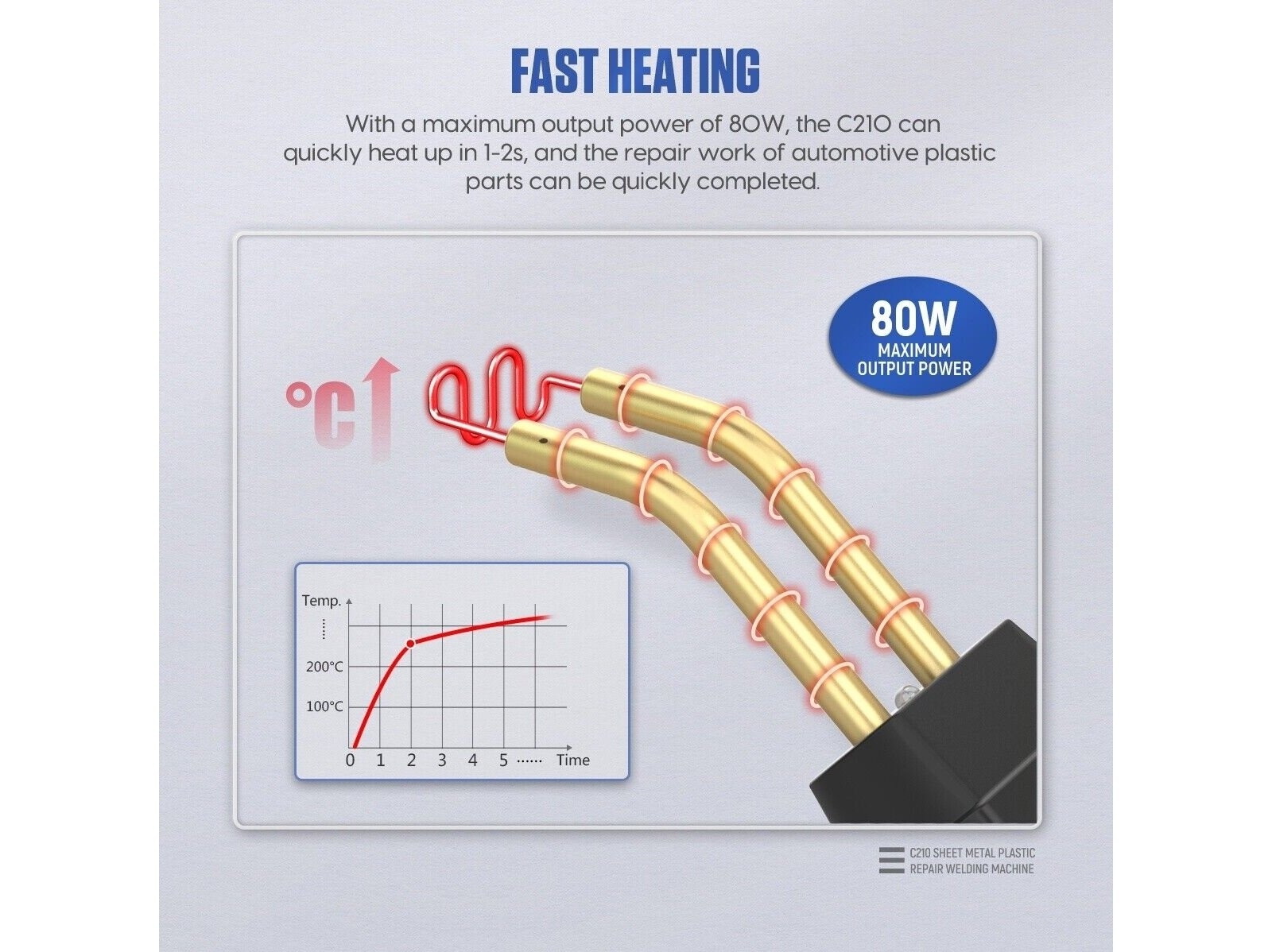 Plastiko remonto sistema / prietaisas | + 600 vnt kniedžių (HS80W)