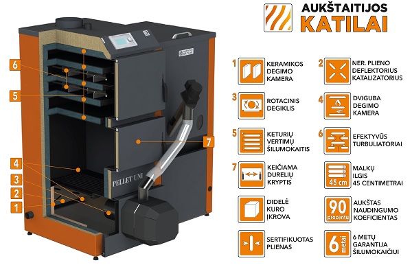 Granulinis katilas PELLET UNI 12 kW su rotac. 12 kW degikliu, sraigtu, 230 l met. bunkeriu