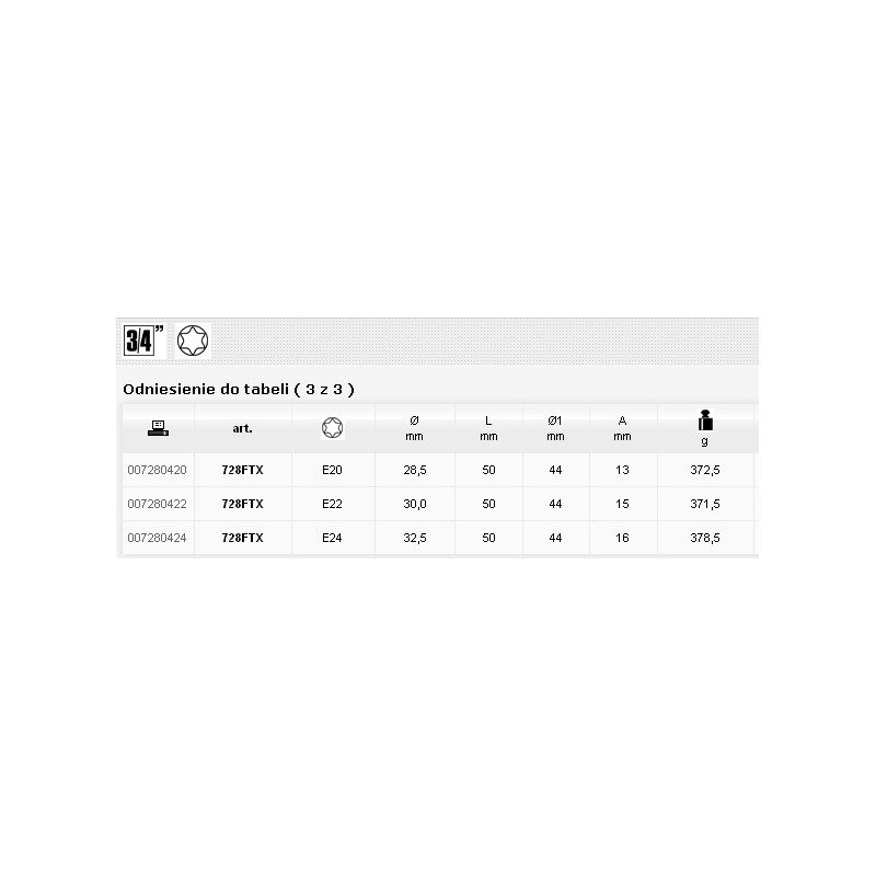 728FTX-24 BETA UDAR.3/4" 24mm TORX IN...