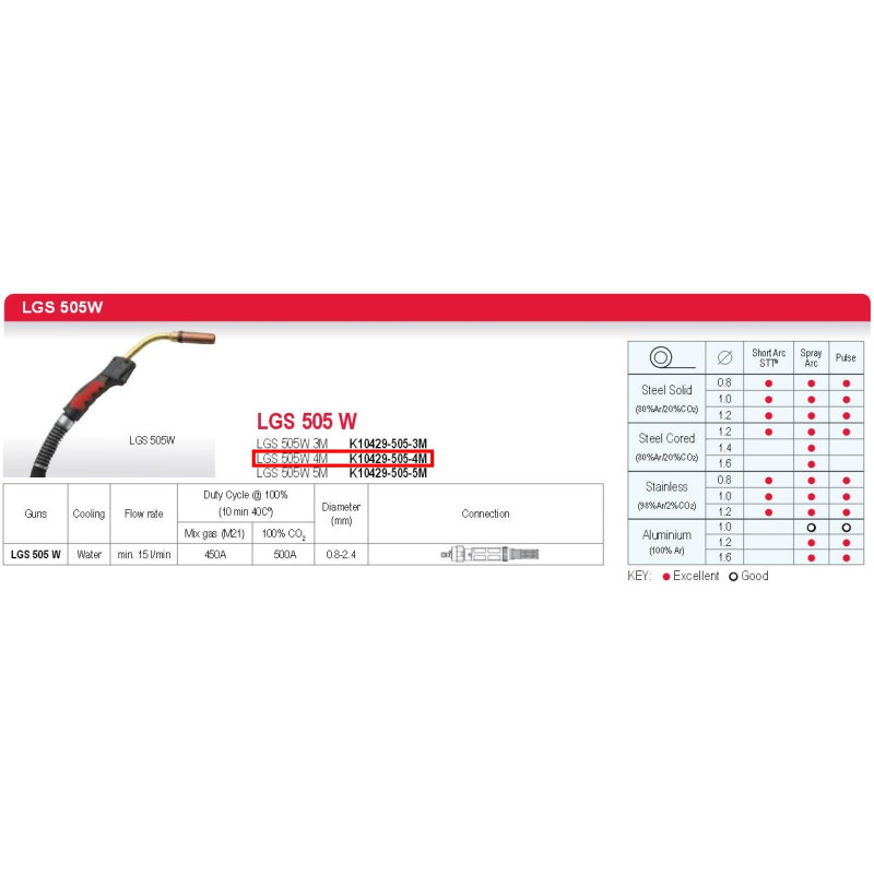 K10429-505-4M LINCOLN HANDLE MIG LGS-505W 4M 450A 100% AUŠINAMAS SKYSČIU.