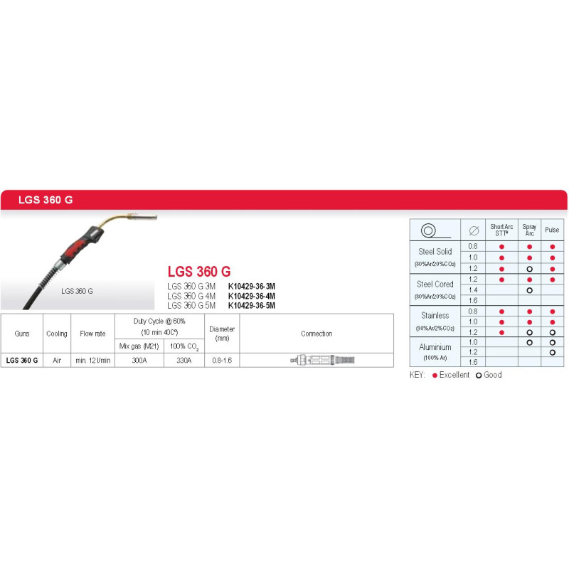 K10429-36-3M LINCOLN RANKENA MIG LGS-360G 3M 300A 60%.
