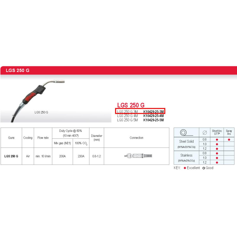 K10429-25-3M LINCOLN RANKENA MIG LGS-250G 3M 230A 60% .