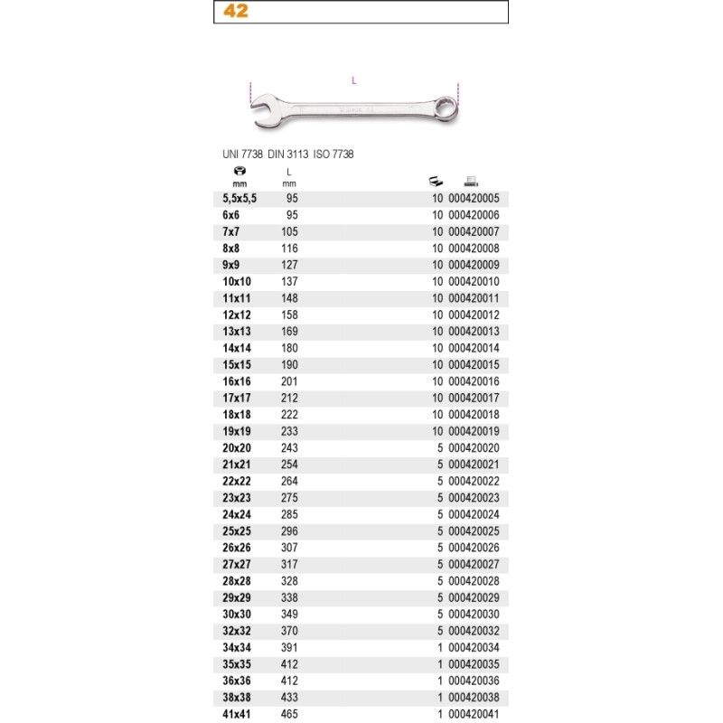 BETA PIRŠTINIAI KEYS 26vnt. 6-32 42/S26...