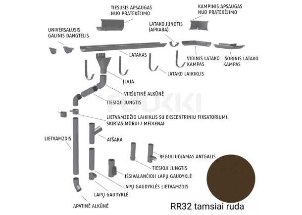 Lietaus vandens nuvedimo sistema RUUKKI 125/90, tamsiai ruda RR32 (įv.dalys)