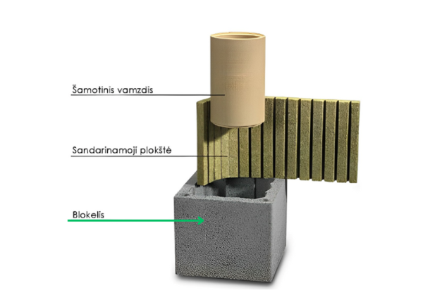 Blokelis moduliniam kaminui Schiedel Rondo PLUS, Ø120-200mm (be vatos ir be indėklo)