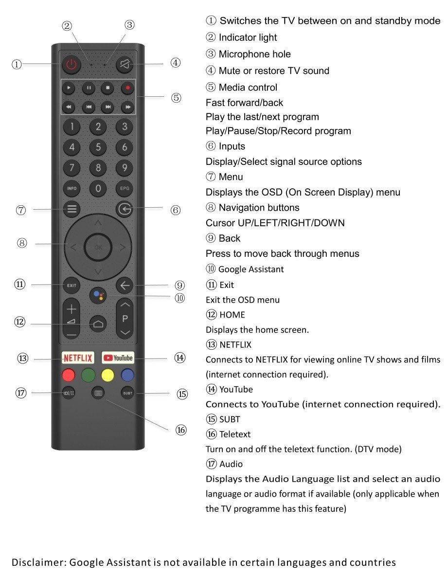 Distancinis pultas eSTAR RCU voice for Android TV,black