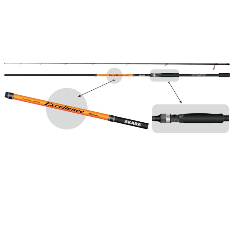 Meškerė Akara EXCELLENCE TX-20 2X ilgis 210cm, testas 3 - 17g